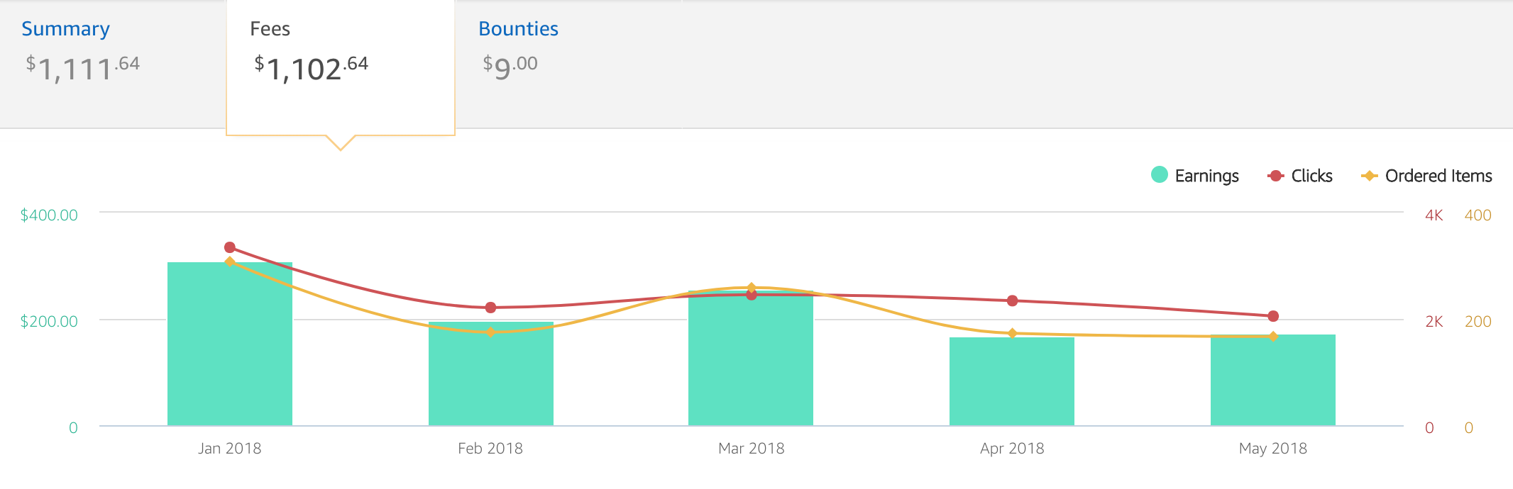 The 17+ Essential Affiliate Marketing Tools [2021 Guide] - Intergrowth