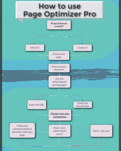 POP-Flowchart (2) POP-Flowchart (2)