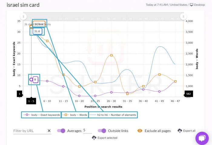 surfer-G03S02 Highlighting data in the SERP analyzer graph