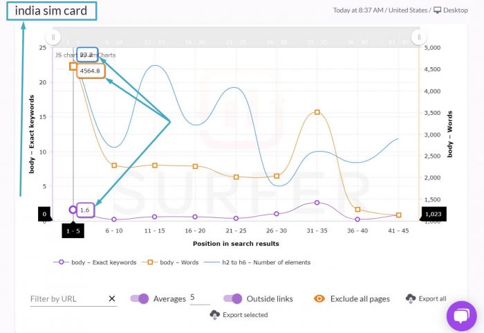 surfer-G03S04 New search query in Surfer SEO's graph
